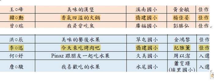 繪圖比賽佳作