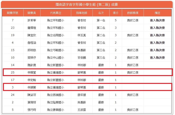 閩南語字音字形