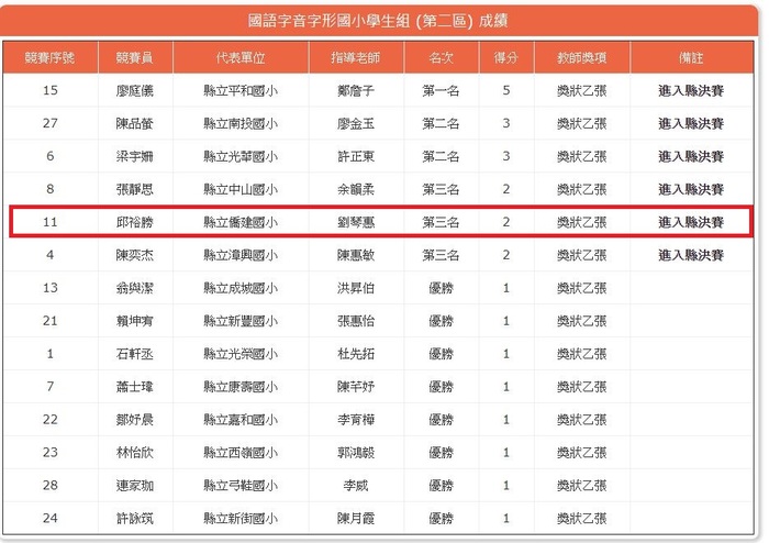 國語字音字形