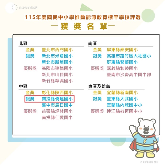 名單