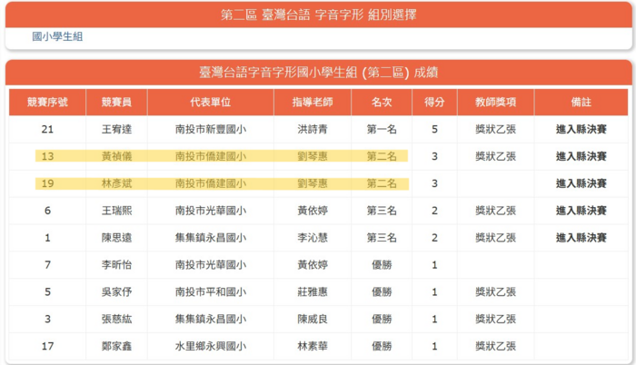 台灣台語字音字形比賽公布